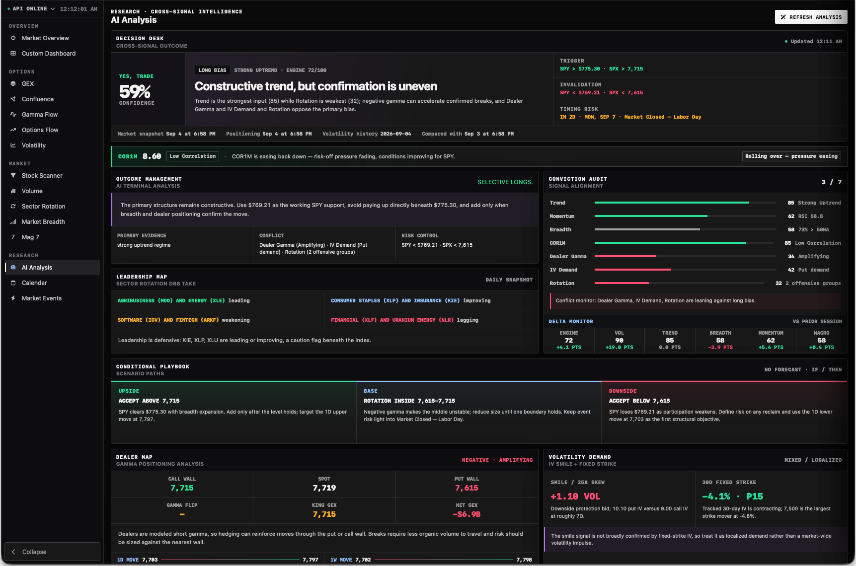 AI analysis dashboard showing a cross-signal outcome and conviction audit