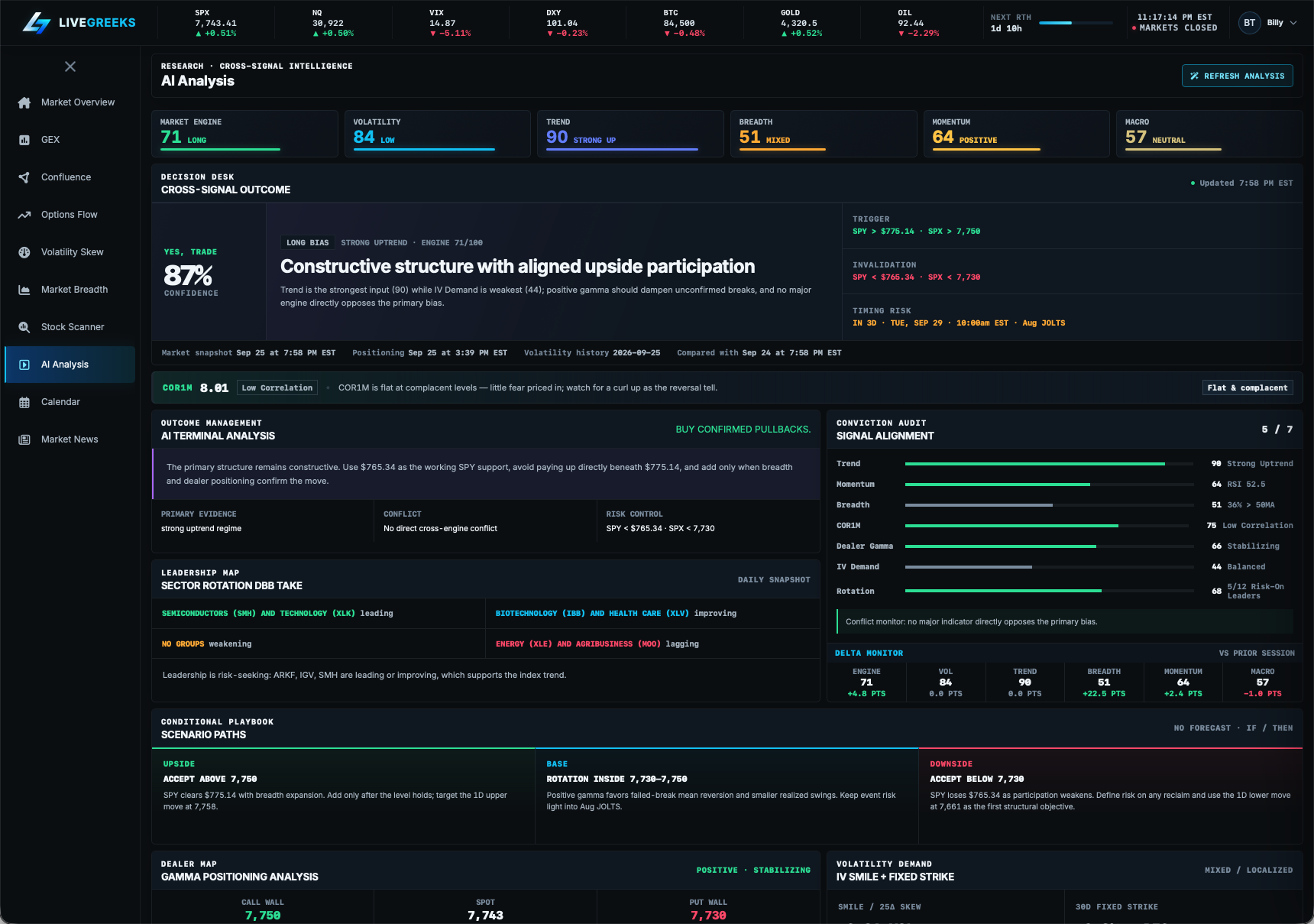 LiveGreeks AI Analysis workspace