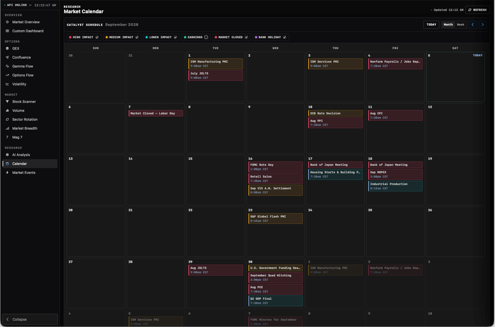 Market calendar with economic events and market closures