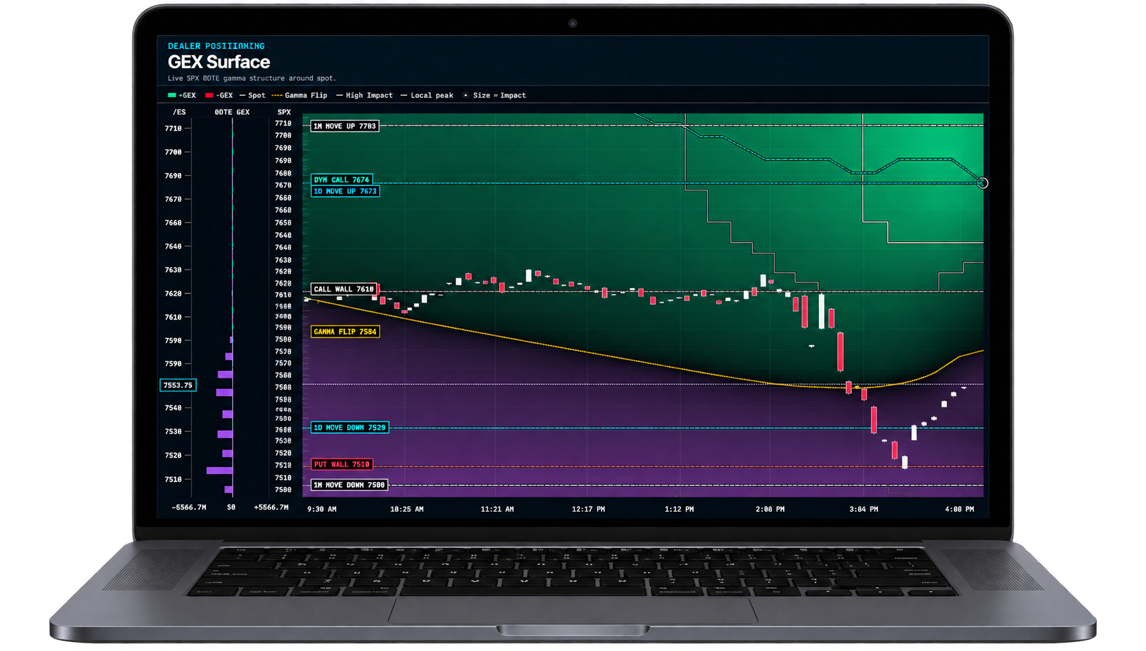 Gamma Surface during an FOMC session with candles, gamma flip, and call and put walls