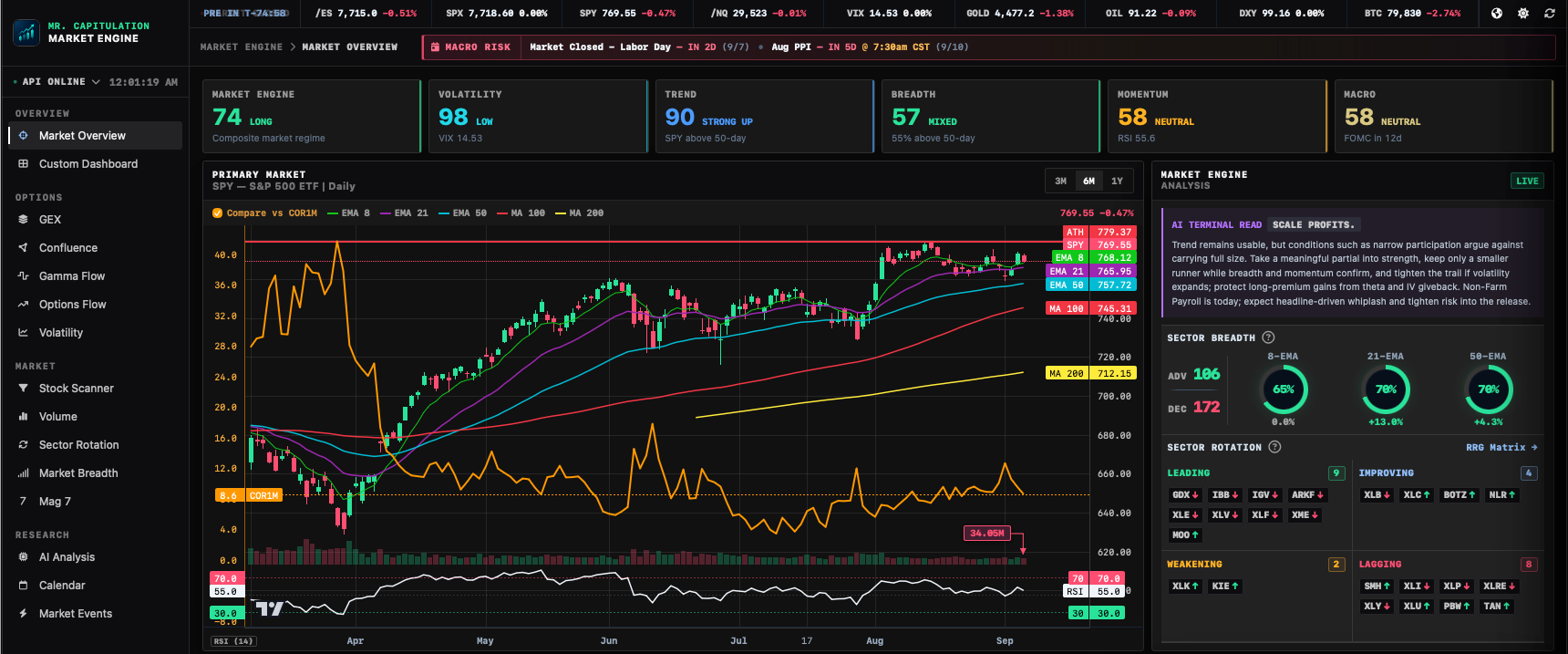 Market Overview dashboard