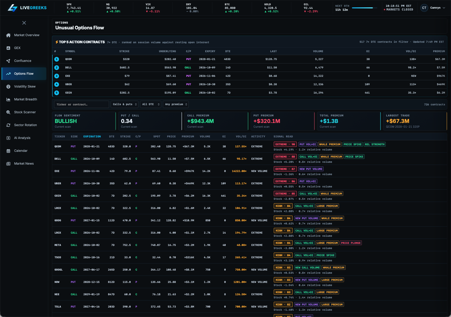 LiveGreeks Options Flow workspace