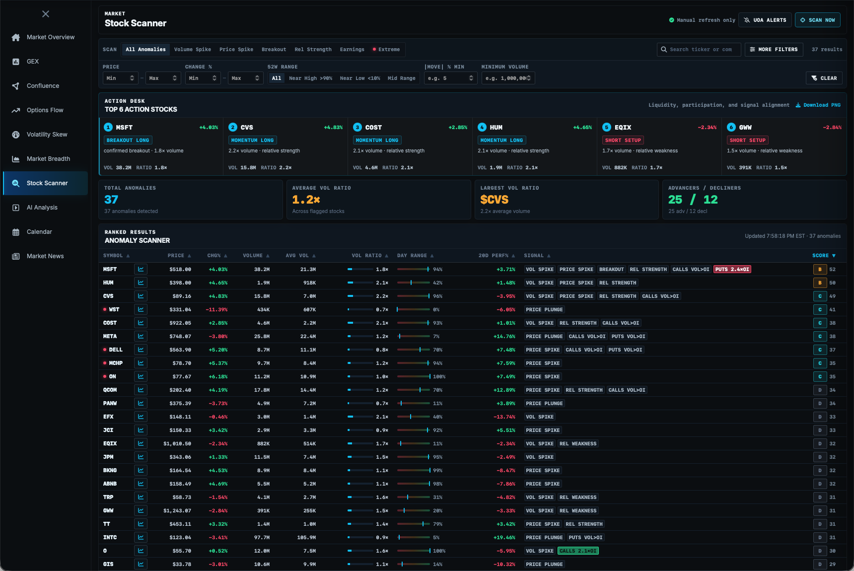 LiveGreeks Stock Scanner workspace